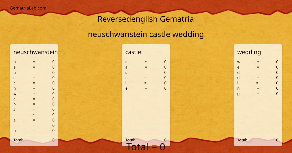 neuschwanstein castle wedding in reversedenglish Gematria